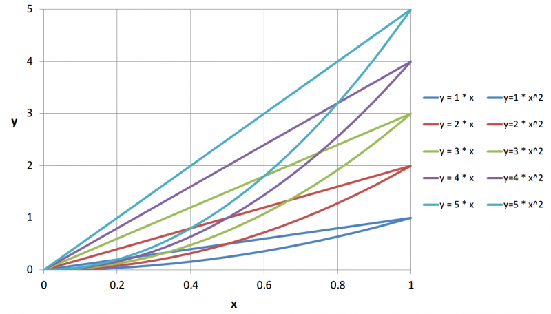 graph-2pair-color